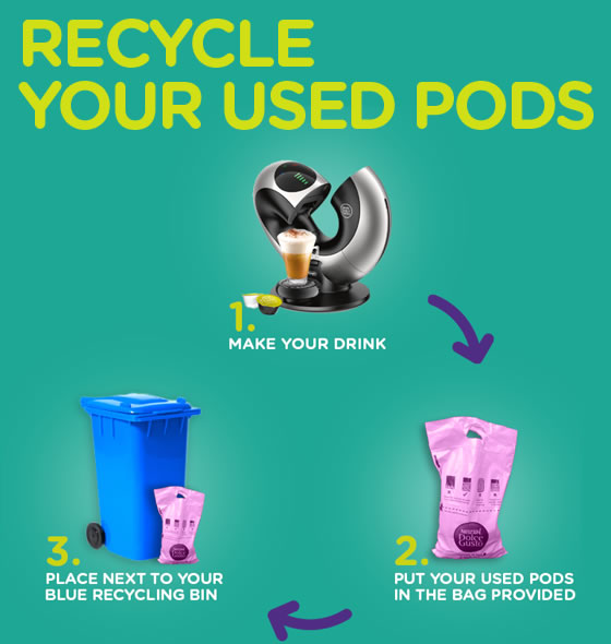 Recycle your used pods